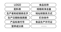 包裝設(shè)計(jì)規(guī)范：有些雷區(qū)不能踩！建議收藏